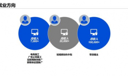 企业短视频培训推荐,打造高效学习新体验